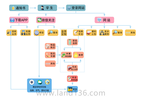 開學迎新系統(tǒng)