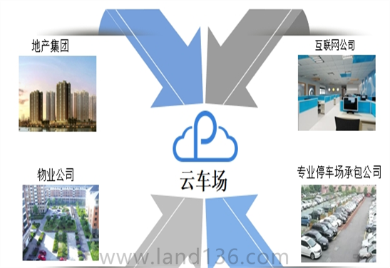 云停車(chē)場(chǎng)系統(tǒng)