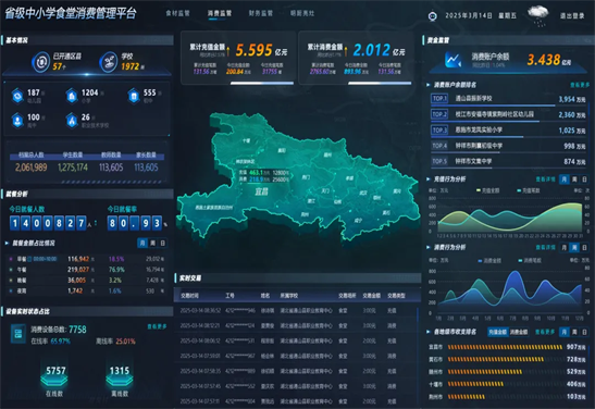 杜絕“校園餐”縮水，預(yù)防“蠅貪蟻腐”！威爾中小學(xué)“校園餐”綜合監(jiān)管平臺方案